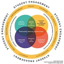 Essential frameworks for enhancing student success: Student Engagement Through Partnership