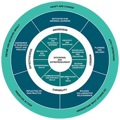 Enterprise wheel