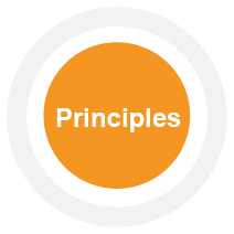 principles