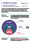 Infographic: Impacts of higher education assessment and feedback policy and practice on students: a review of the literature2016-2021