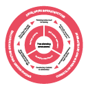 Essential frameworks for enhancing student success: Transforming Assessment in Higher Education